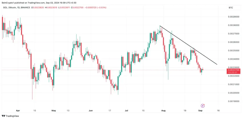 Análisis del precio de SOL/BTC. 