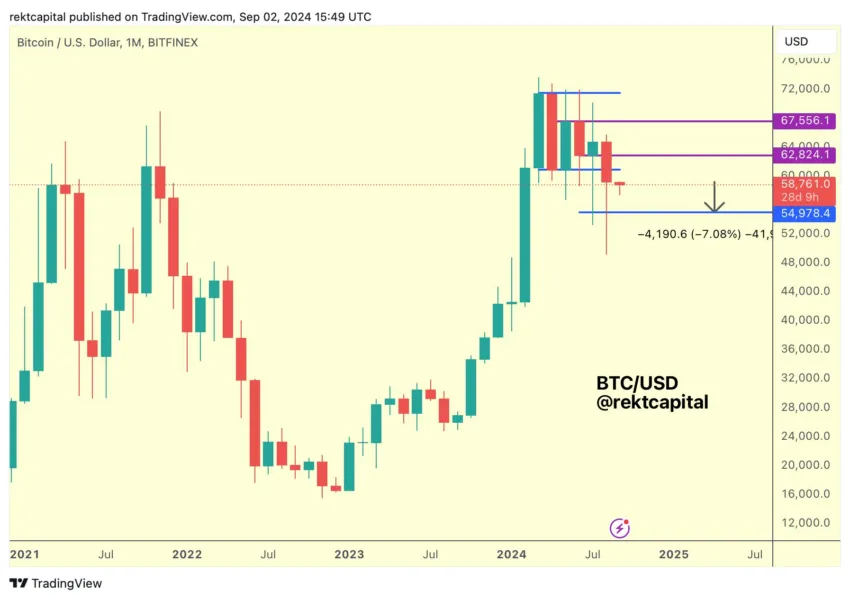 Análisis en la tendencia del precio de BTC. 