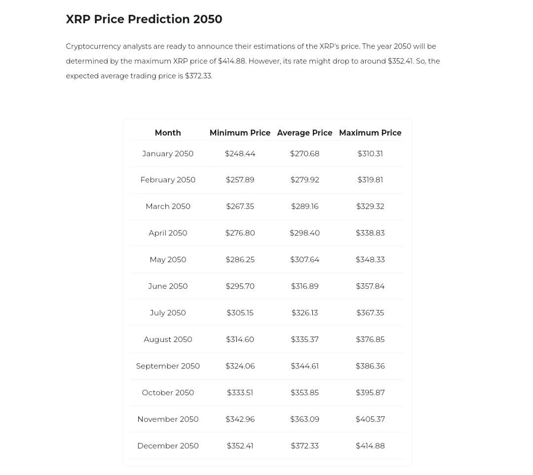 Predicción del precio de XRP para 2050 Changelly 4