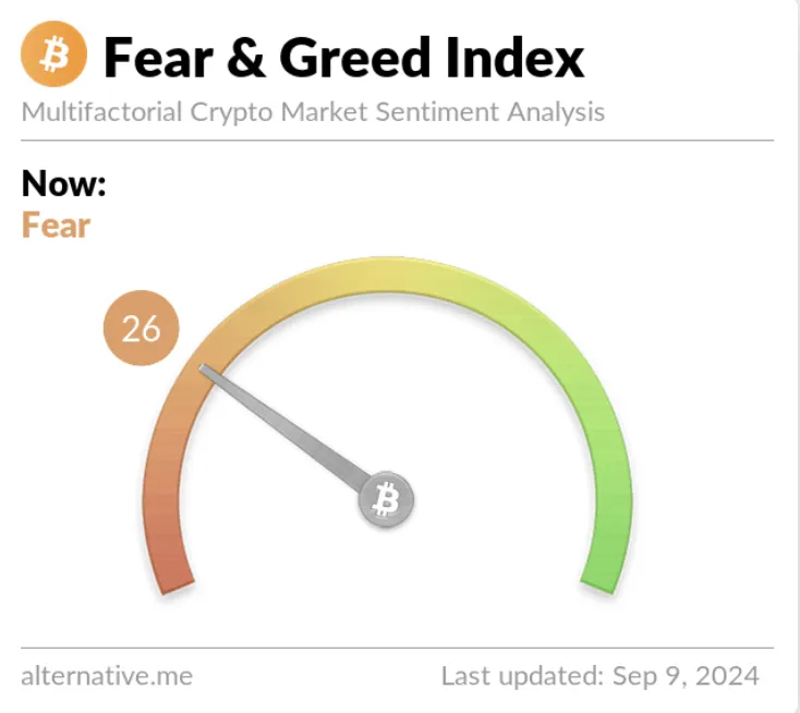 Índice de miedo y codicia de Bitcoin. 