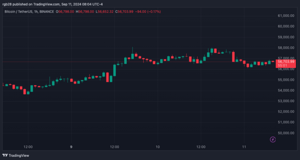 Criptomoneda, BTC, BTCUSDT