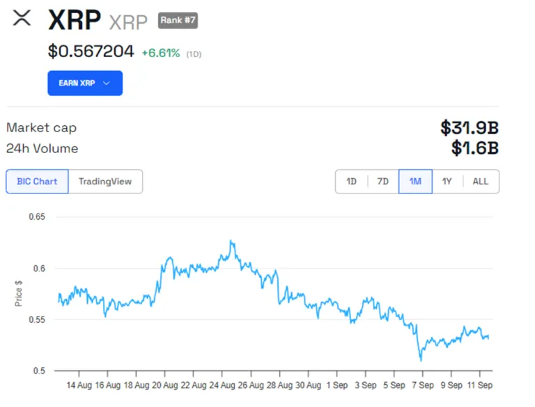 Reacción del precio de XRP. Fuente: BeInCrypto