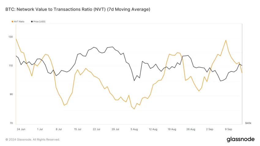 Relación NVT de Bitcoin. 