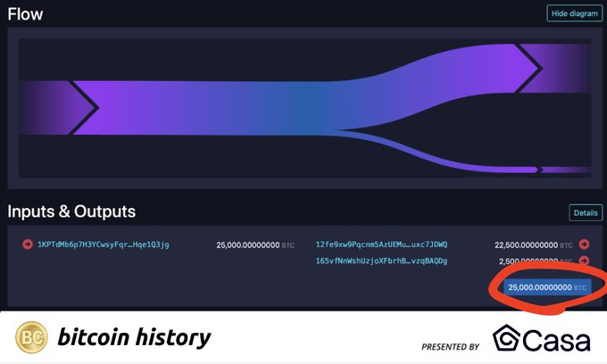 El minero de Bitcoin sufre el robo de todos sus fondos. Fuente: Fuente: X/@pete_rizzo_