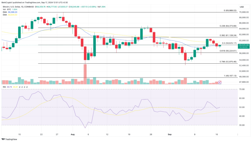 Análisis diario de Bitcoin. 