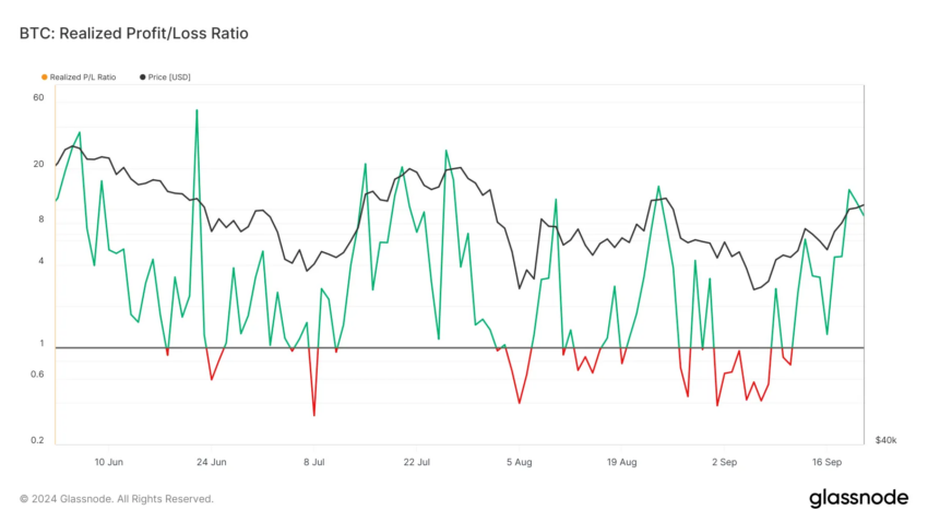 Relación de ganancias/pérdidas realizadas de Bitcoin. 