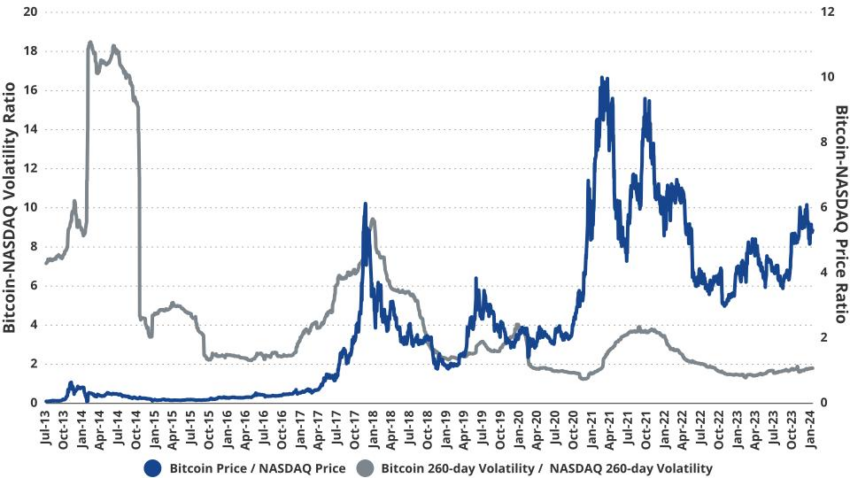 Volatilidad del precio de Bitcoin