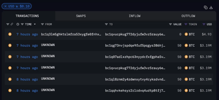 Transacción inactiva de ballenas de Bitcoin.