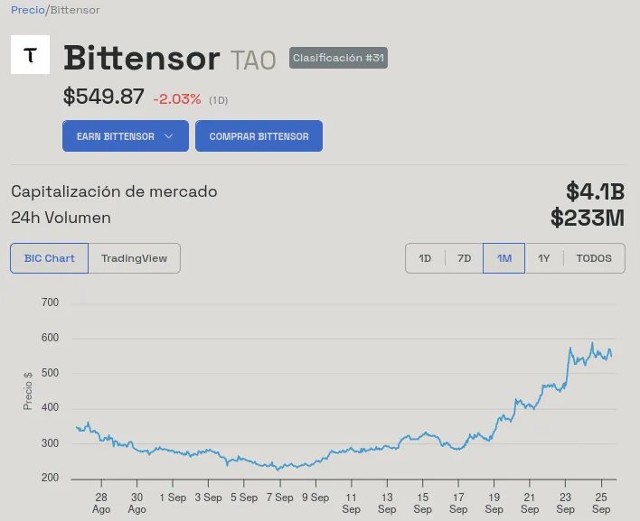 Evolución del precio de Bittensor (TAO) – 1 mes. Fuente: BeInCrypto