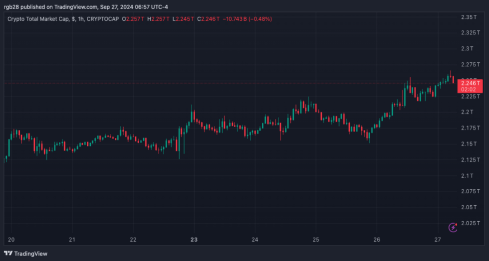 cadena de bloques, criptografía, TOTAL