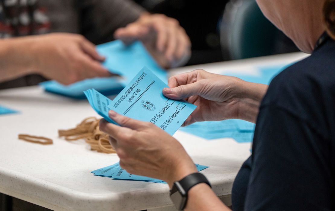 Los miembros del sindicato IAM cuentan los votos sobre una oferta de contrato con Boeing. Los miembros de base votaron abrumadoramente a favor de rechazar el acuerdo laboral provisional con la empresa y de ir a la huelga.