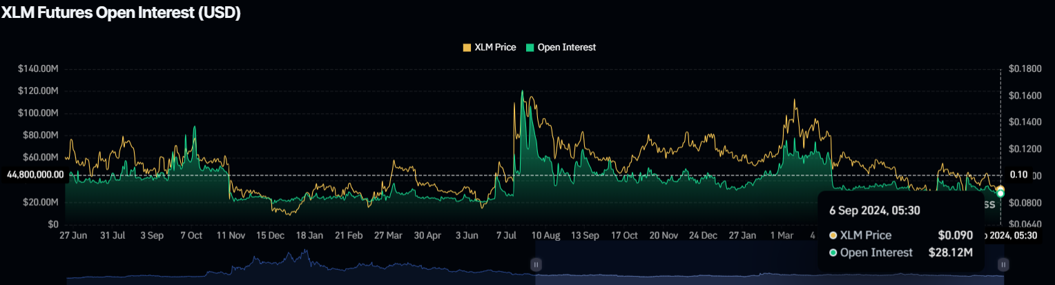 Rival de XRP: Staller (XLM) 