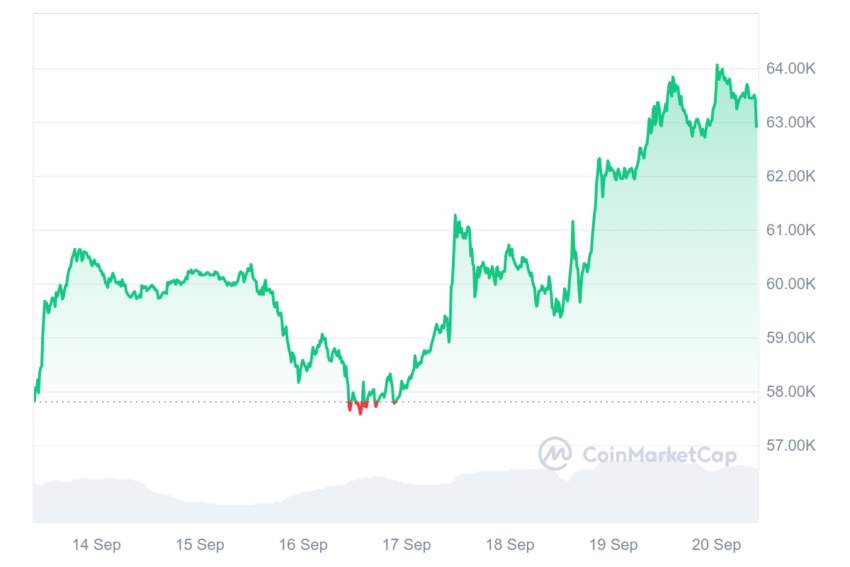 precio de bitcoin