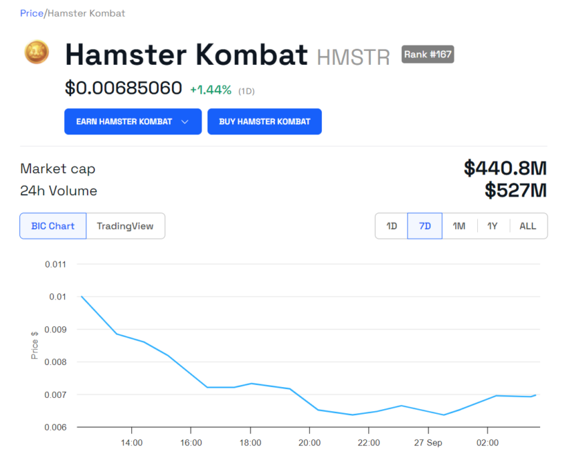 Rendimiento del precio de HMSTR.