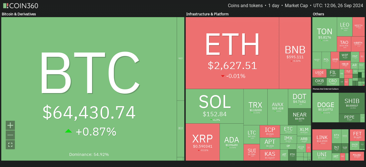 Cripto hoy