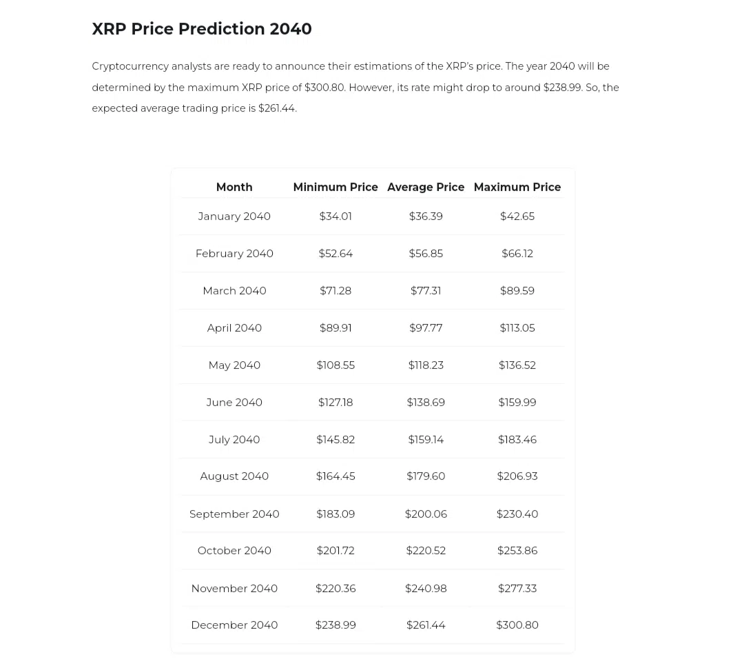 Predicción del precio de XRP para 2040 Changelly 4