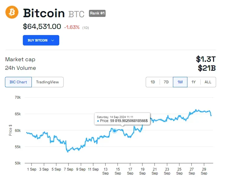 Rendimiento del precio de BTC. 