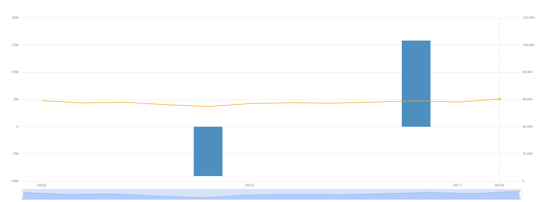 Rendimiento del ETF de Bitcoin de BlackRock en septiembre