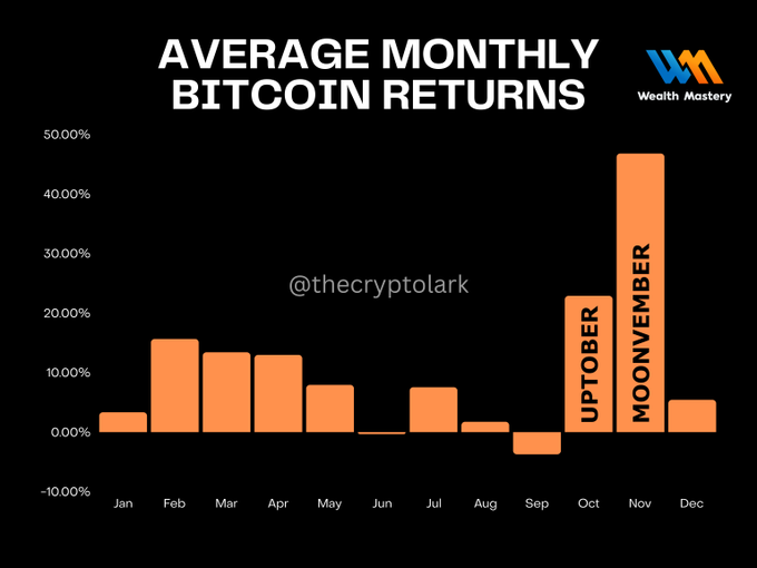 Retornos mensuales históricos de BTC