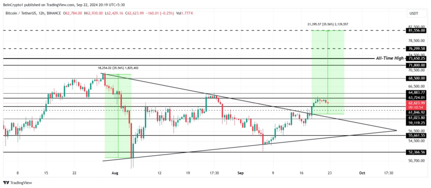 Análisis del precio de Bitcoin. 