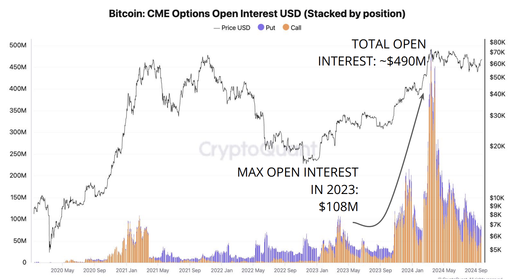 Interés abierto de Bitcoin después del ETF