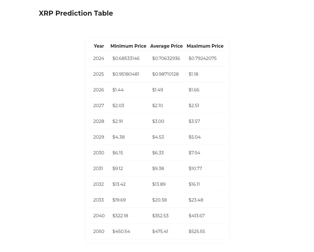 Predicción del precio de XRP en Changelly