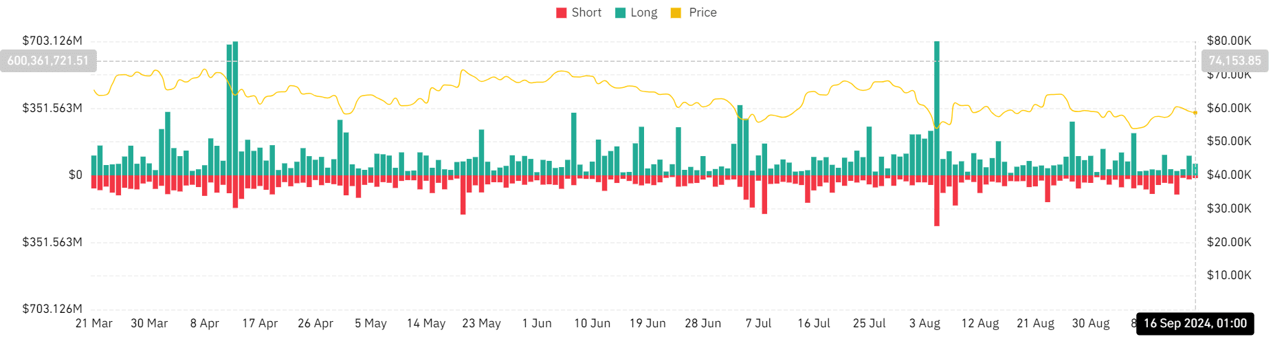 Liquidación de criptomonedas por la semana que viene