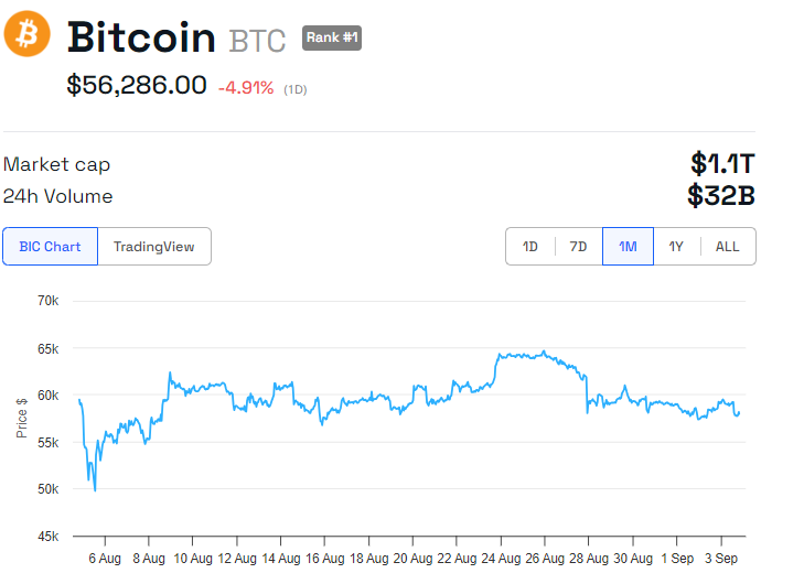 Rendimiento del precio de Bitcoin