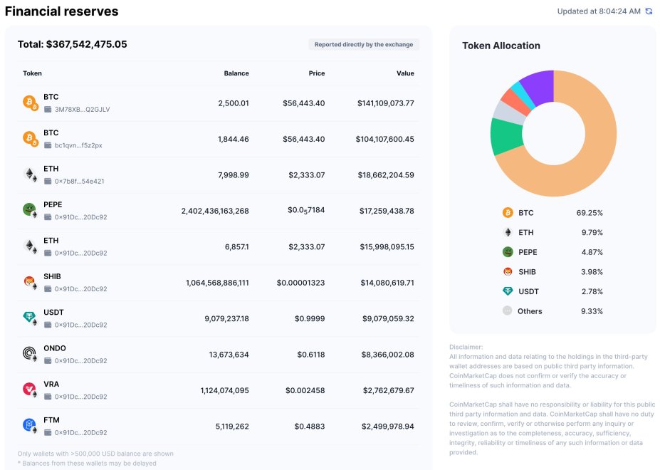 reservas de indodax