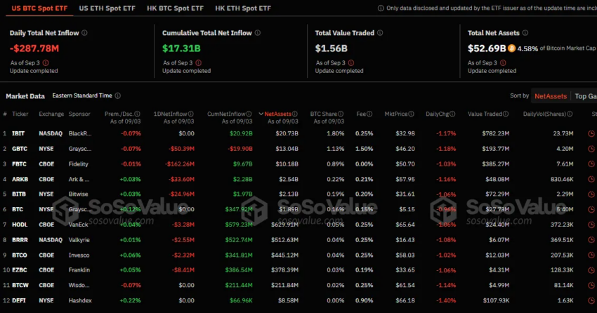 Rendimiento del ETF de Bitcoin.