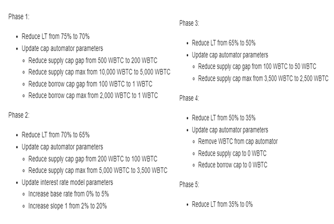 Propuesta de BA Labs para la salida de WBTC