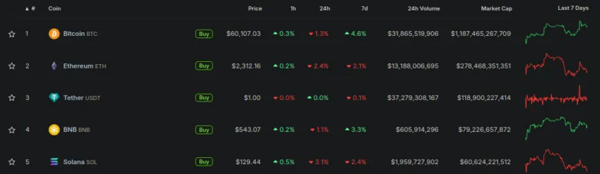 Top 5 criptomonedas por capitalización de mercado
Bitcoin
Fed