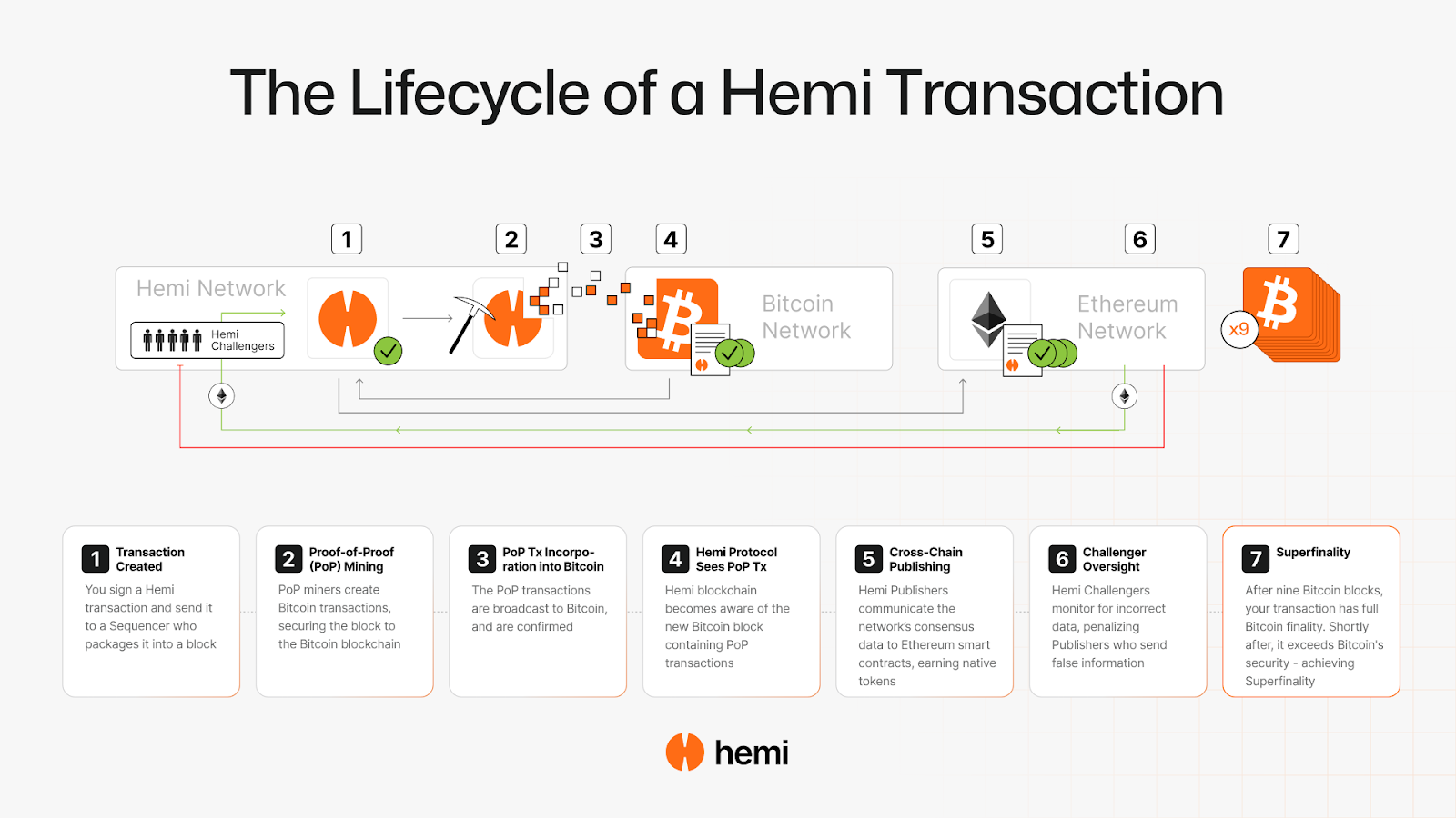 cadena de bloques hemi de bitcoin