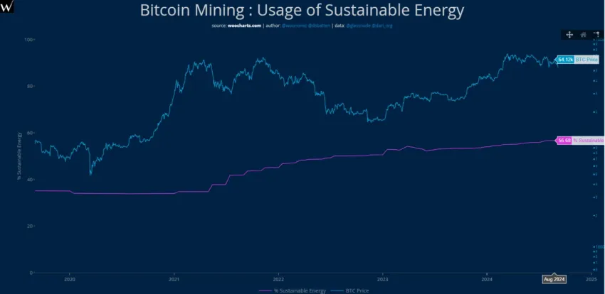 Uso sostenible de la energía en la minería de BTC. 