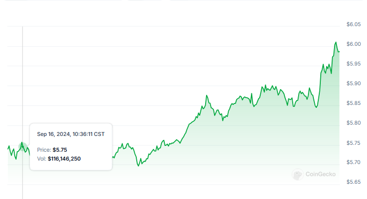 Aptos Bitcoin 