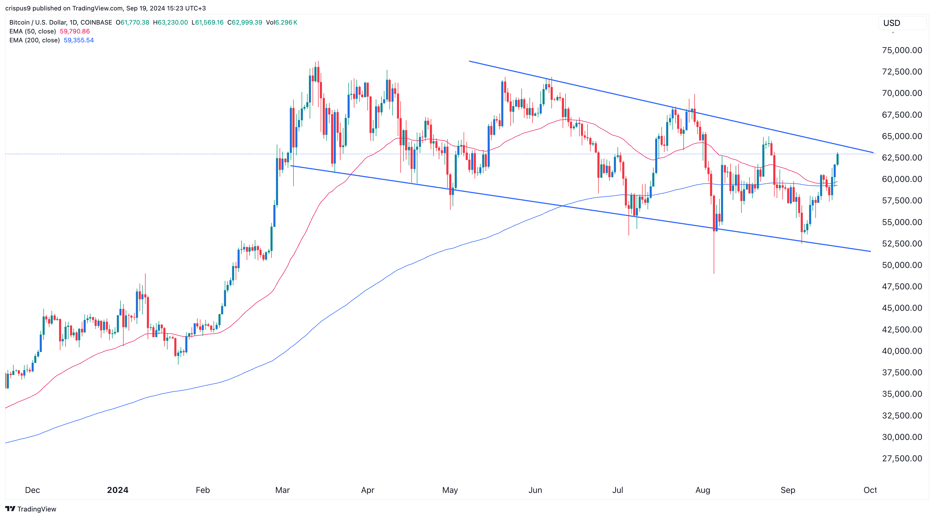 Precio de Bitcoin