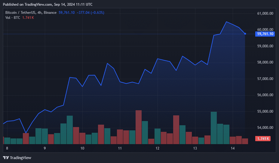 Los ETF de Bitcoin se recuperan y un analista cree que el interés institucional romperá la tendencia bajista de septiembre - 1