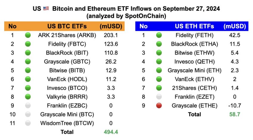 Flujos de ETF de Bitcoin y Ethereum esta semana