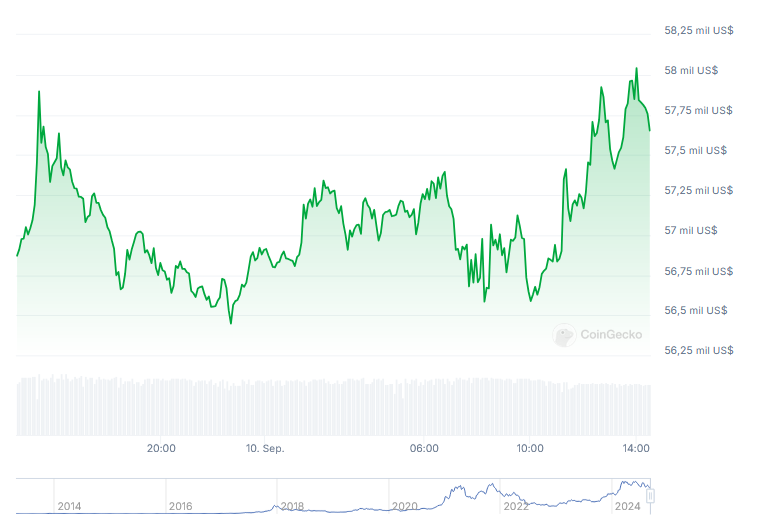 Bitcoin compra