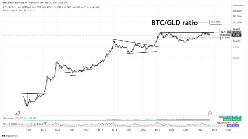 Comparte predicción del precio de Bitcoin a partir de la teoría de la probabilidad bayesiana