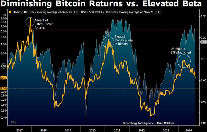 Análisis de Bitcoin