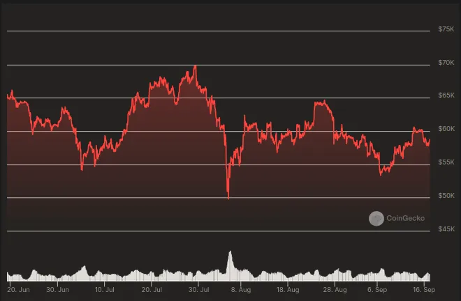 Evolución del precio de Bitcoin - 3 meses