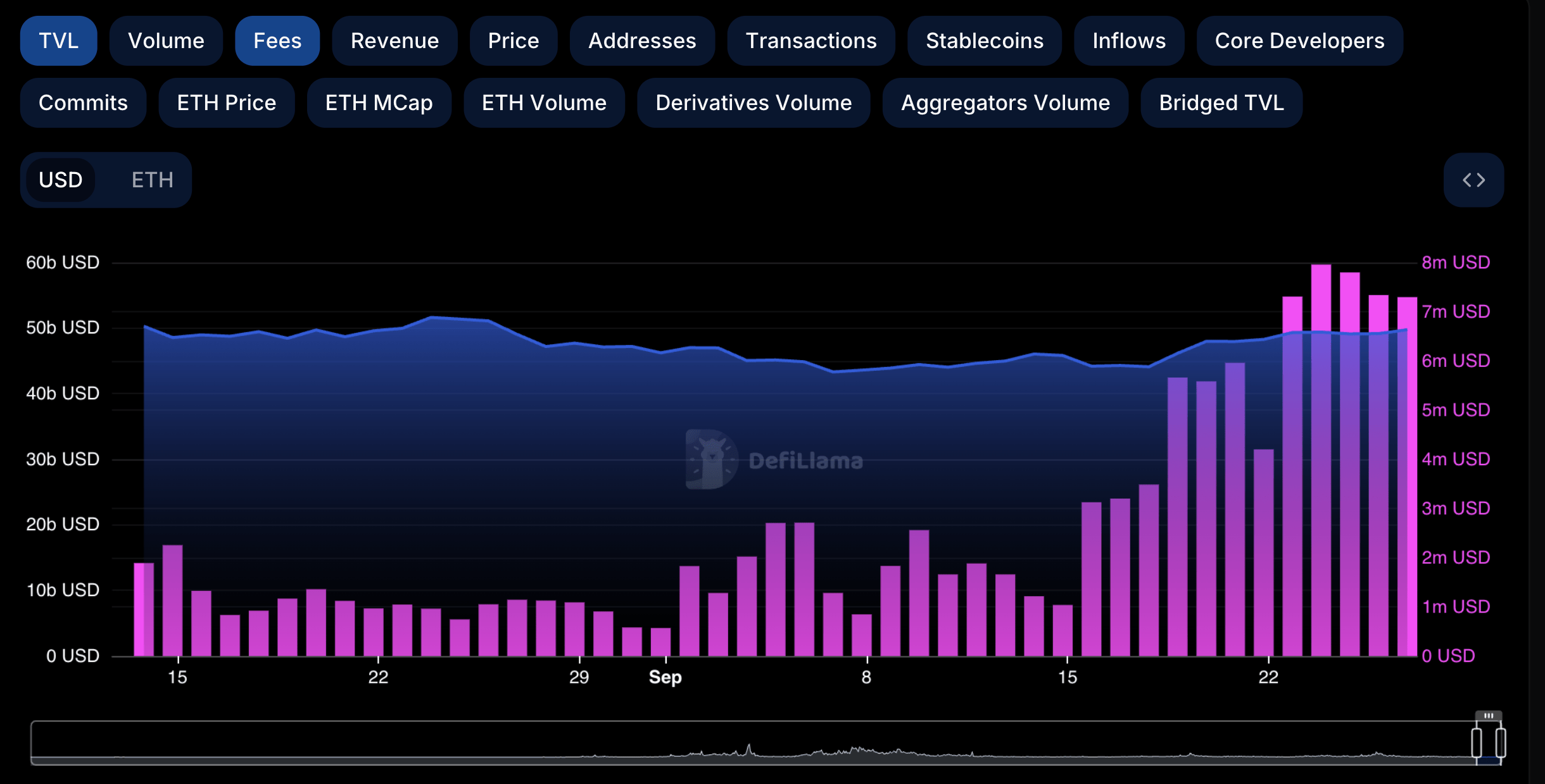 tarifas de ethereum