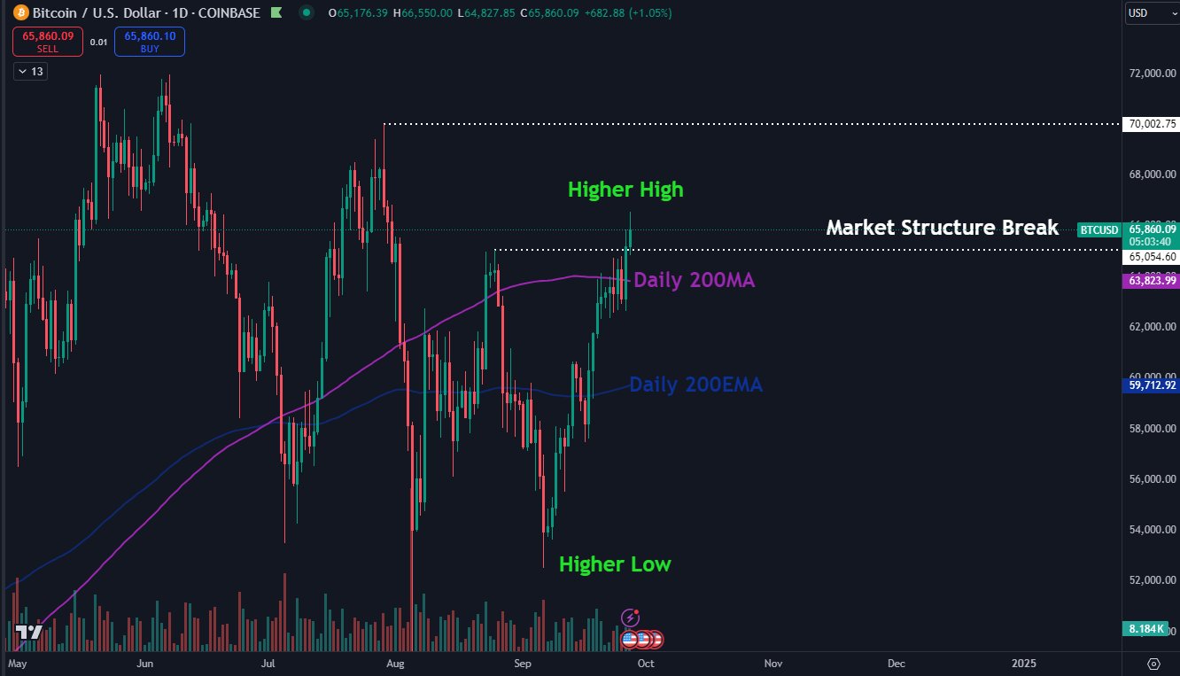 Semana criptográfica por delante Bitcoin