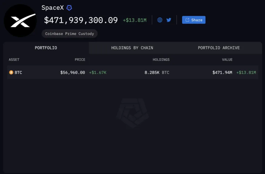 Los holdings de Bitcoin de SpaceX. 