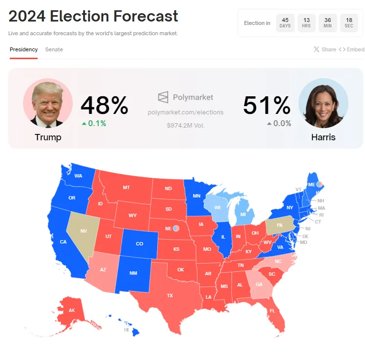 Probabilidades de las elecciones presidenciales en Estados Unidos. 