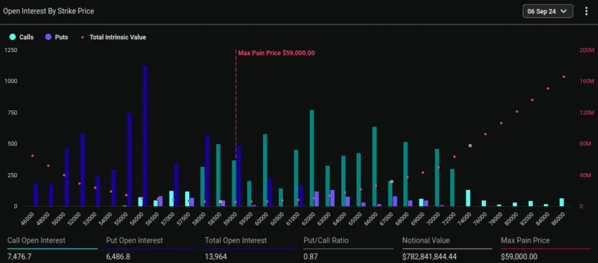 Vencimiento de opciones de Bitcoin. Fuente: Deribit