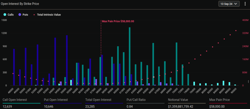 Vencimiento de opciones de Bitcoin. Fuente: Deribit