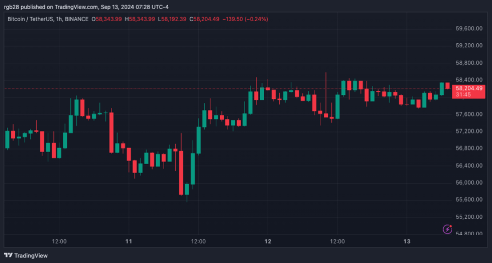 criptomoneda, BTC, BTCUSDT, Bitcoin