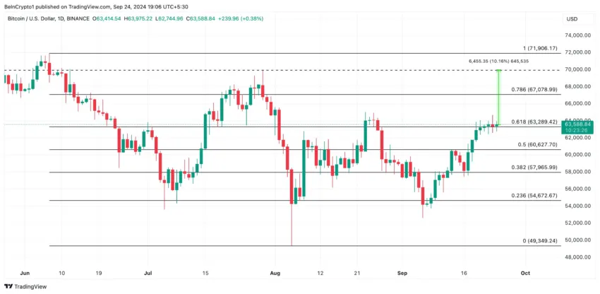 Análisis del precio de Bitcoin. 